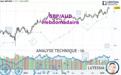 GBP/AUD - Hebdomadaire