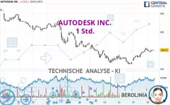 AUTODESK INC. - 1H