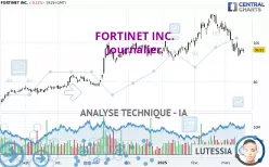 FORTINET INC. - Journalier