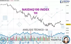 NASDAQ100 INDEX - 1H