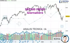 S&amp;P500 INDEX - Journalier