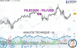 FILECOIN - FIL/USD - 1H