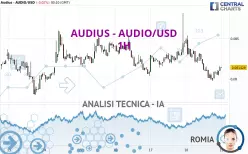 AUDIUS - AUDIO/USD - 1H