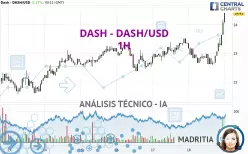 DASH - DASH/USD - 1H