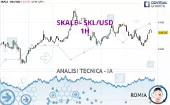 SKALE - SKL/USD - 1H