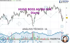 HUGO BOSS AG NA O.N. - Diario