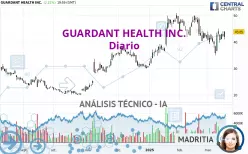 GUARDANT HEALTH INC. - Giornaliero