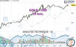 GOLD - USD - 15 min.