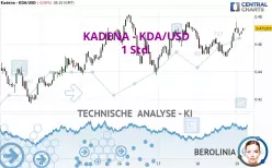 KADENA - KDA/USD - 1 Std.