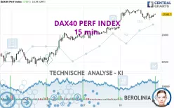 DAX40 PERF INDEX - 15 min.