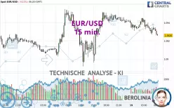 EUR/USD - 15 min.