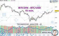 BITCOIN - BTC/USD - 15 min.