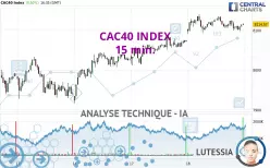 CAC40 INDEX - 15 min.