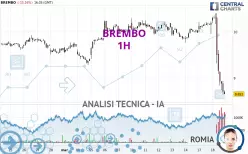 BREMBO - 1H