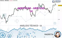 ARBITRUM - ARB/USD - 1 Std.