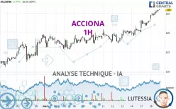 ACCIONA - 1H