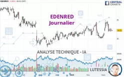 EDENRED - Diario