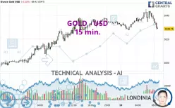 GOLD - USD - 15 min.