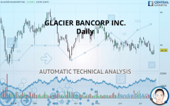 GLACIER BANCORP INC. - Daily