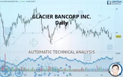 GLACIER BANCORP INC. - Daily