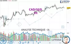 CAD/SGD - 1H