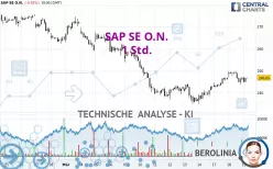 SAP SE O.N. - 1 Std.