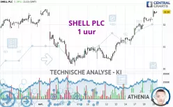 SHELL PLC - 1 uur