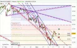 DOW JONES - MINI DJ30 FULL0625 - 4 Std.