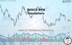 BANCO BPM - Giornaliero