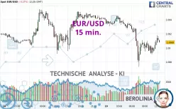 EUR/USD - 15 min.