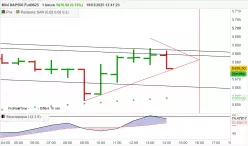 S&amp;P500 - MINI S&amp;P500 FULL0625 - 1 Std.