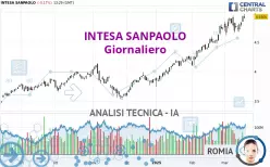 INTESA SANPAOLO - Giornaliero