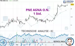 PNE AGNA O.N. - 1 Std.