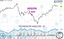 AEGON - 1 uur