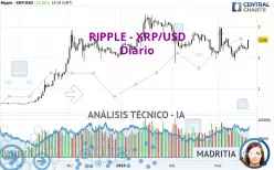 RIPPLE - XRP/USD - Journalier