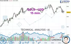 GOLD - USD - 15 min.