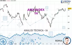 AMX-INDEX - 1H