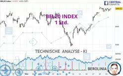 BEL20 INDEX - 1 Std.