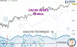 CAC40 INDEX - 15 min.