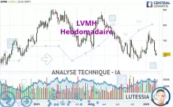 LVMH - Hebdomadaire