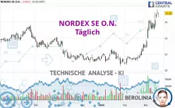 NORDEX SE O.N. - Täglich