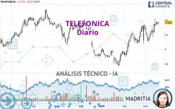 TELEFONICA - Diario