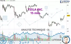 TESLA INC. - 15 min.