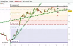 EUR/USD - 2H