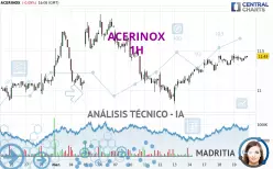 ACERINOX - 1H