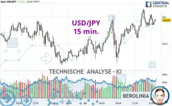 USD/JPY - 15 min.