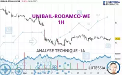 UNIBAIL-RODAMCO-WE - 1H