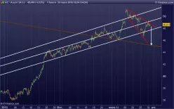 ACCOR - 1H