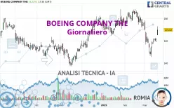 BOEING COMPANY THE - Giornaliero