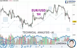 EUR/USD - 1H